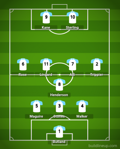2018 World Cup in Russia - England