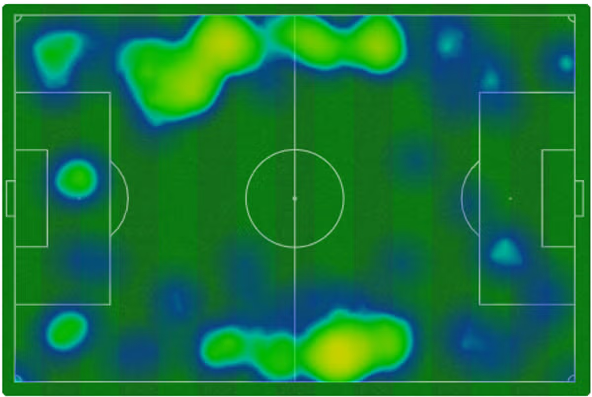 A heat map of Pep Chavarria and Pedro Neto during Saturday afternoon's win over Bournemouth at Stamford Bridge.