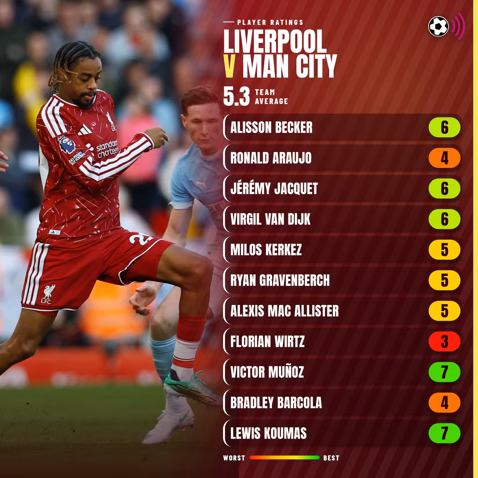 liverpool-v-man-city-ratings-3000x3000