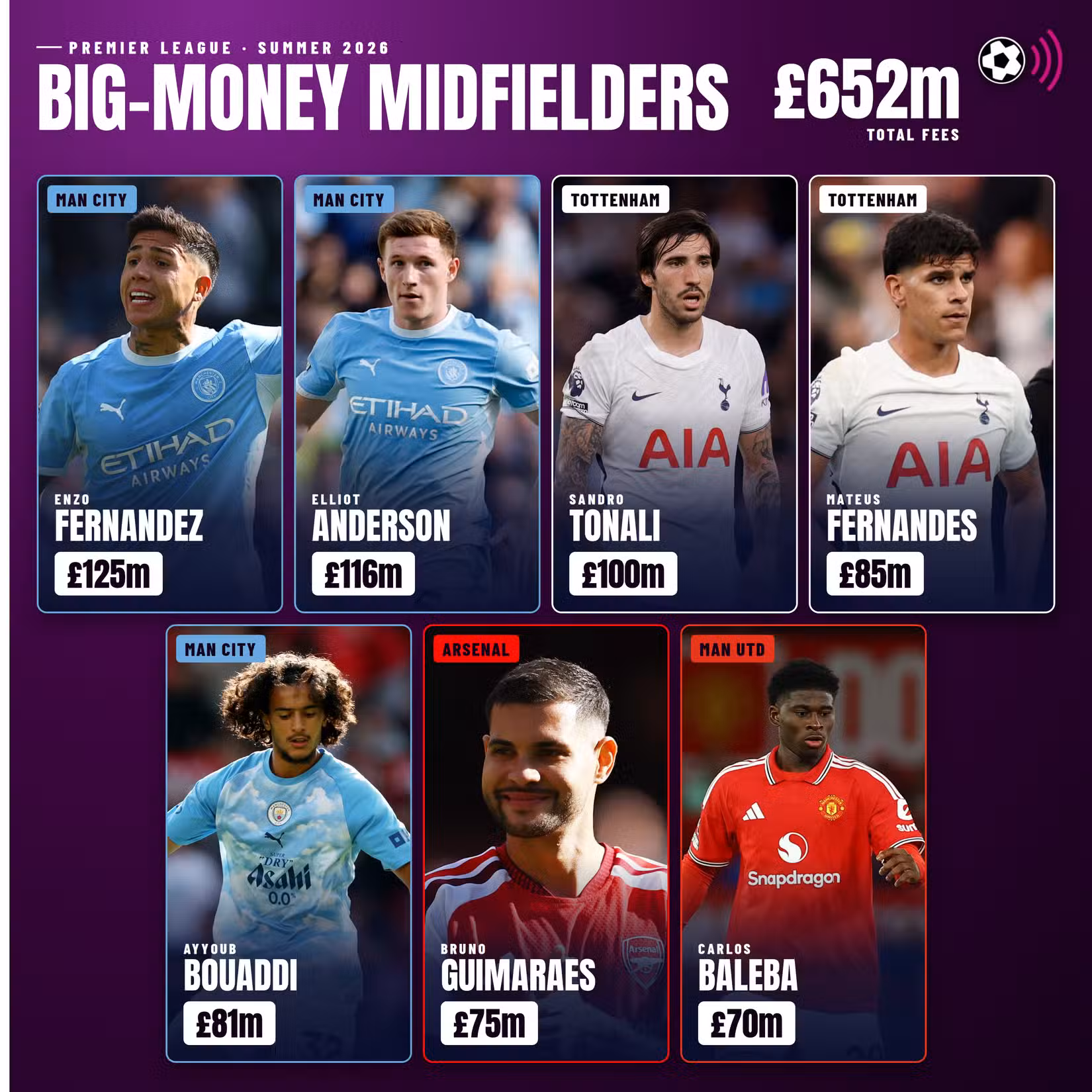 anderson-guimaraes-tonali-fernandez-fernandez-bouaddi-baleba-signatures (timeless)