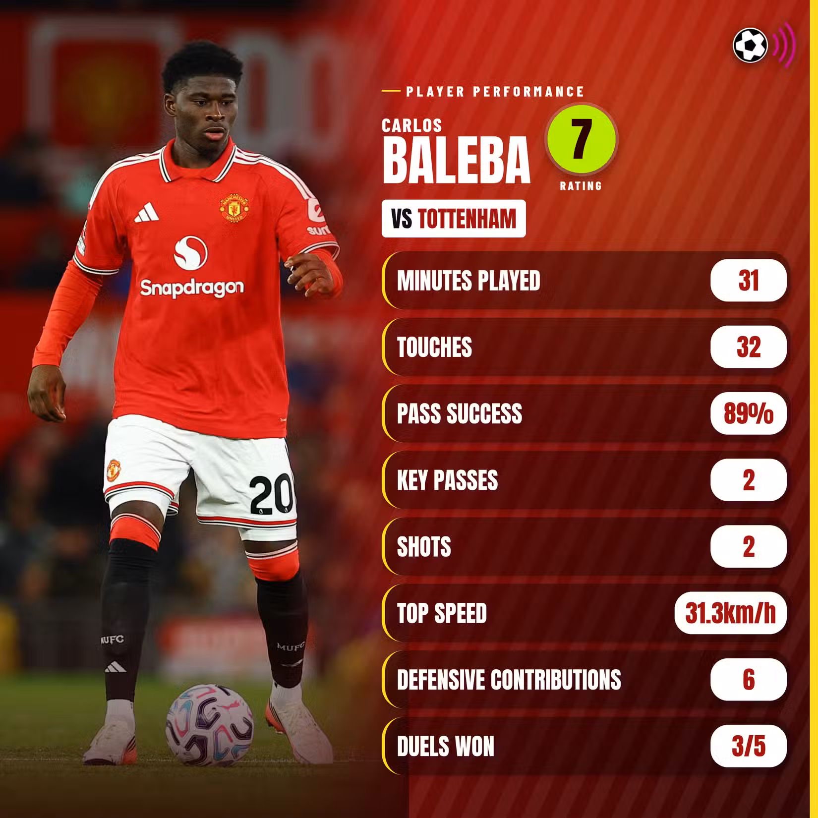 baleba-v-tottenham-stats