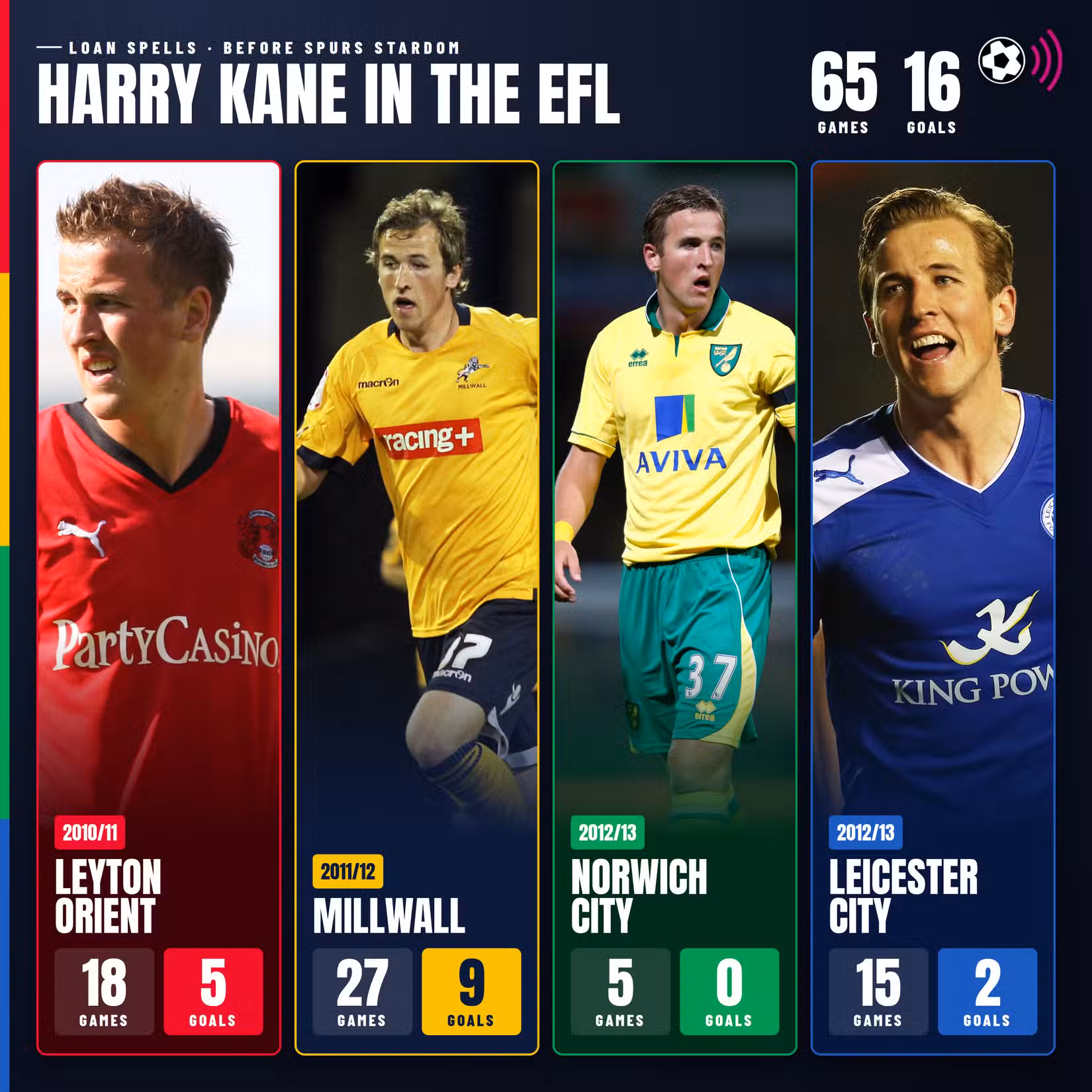 harry-kane-efl-loans (untimed)