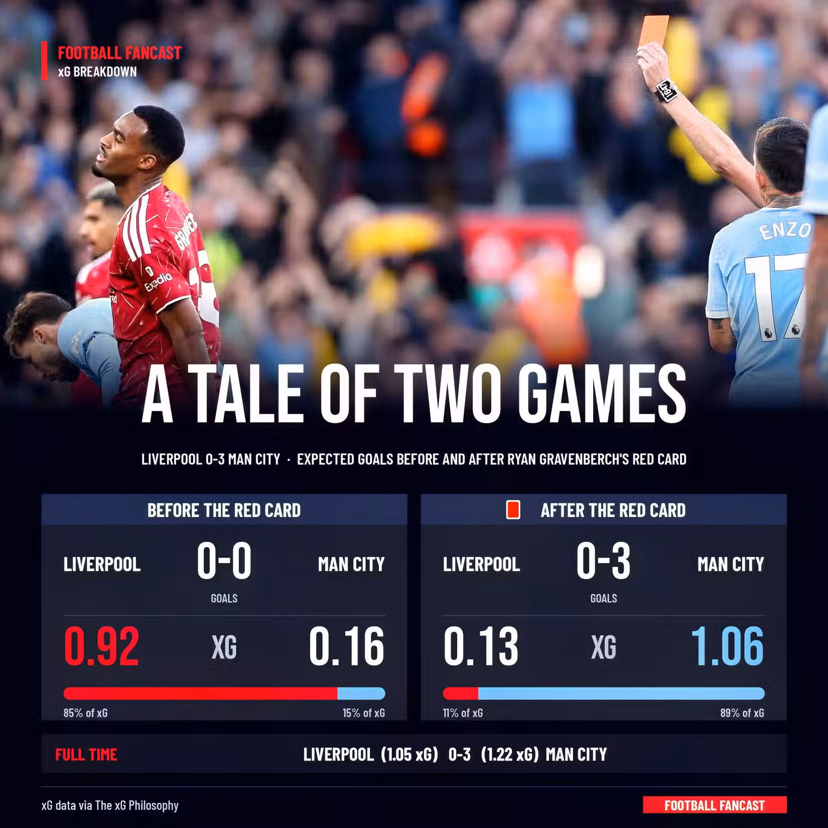 liverpool-man-city-gravenberch