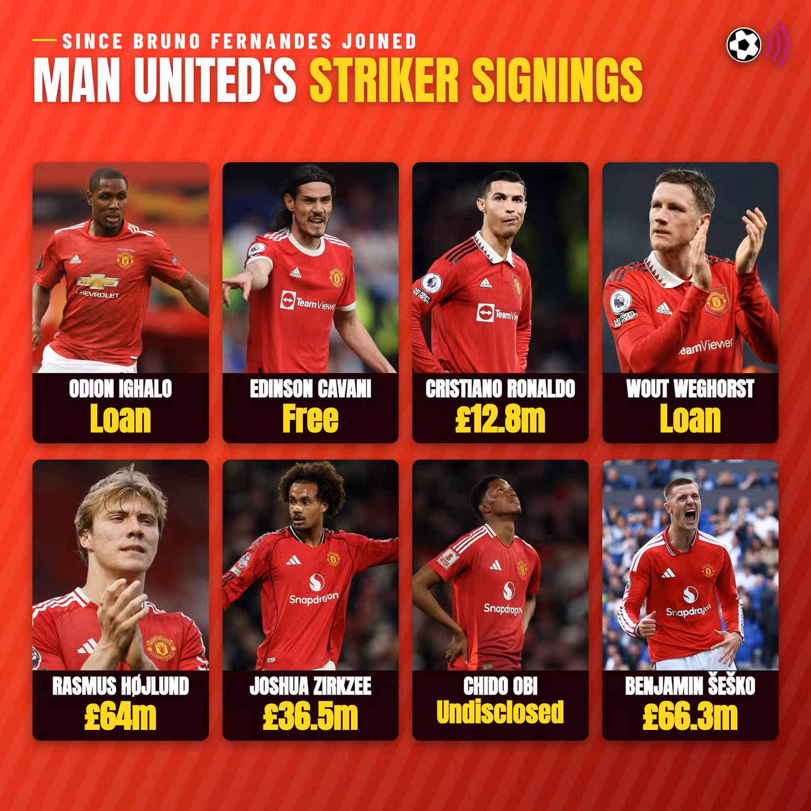 man-utd-striker-signings-bruno-era-timeless