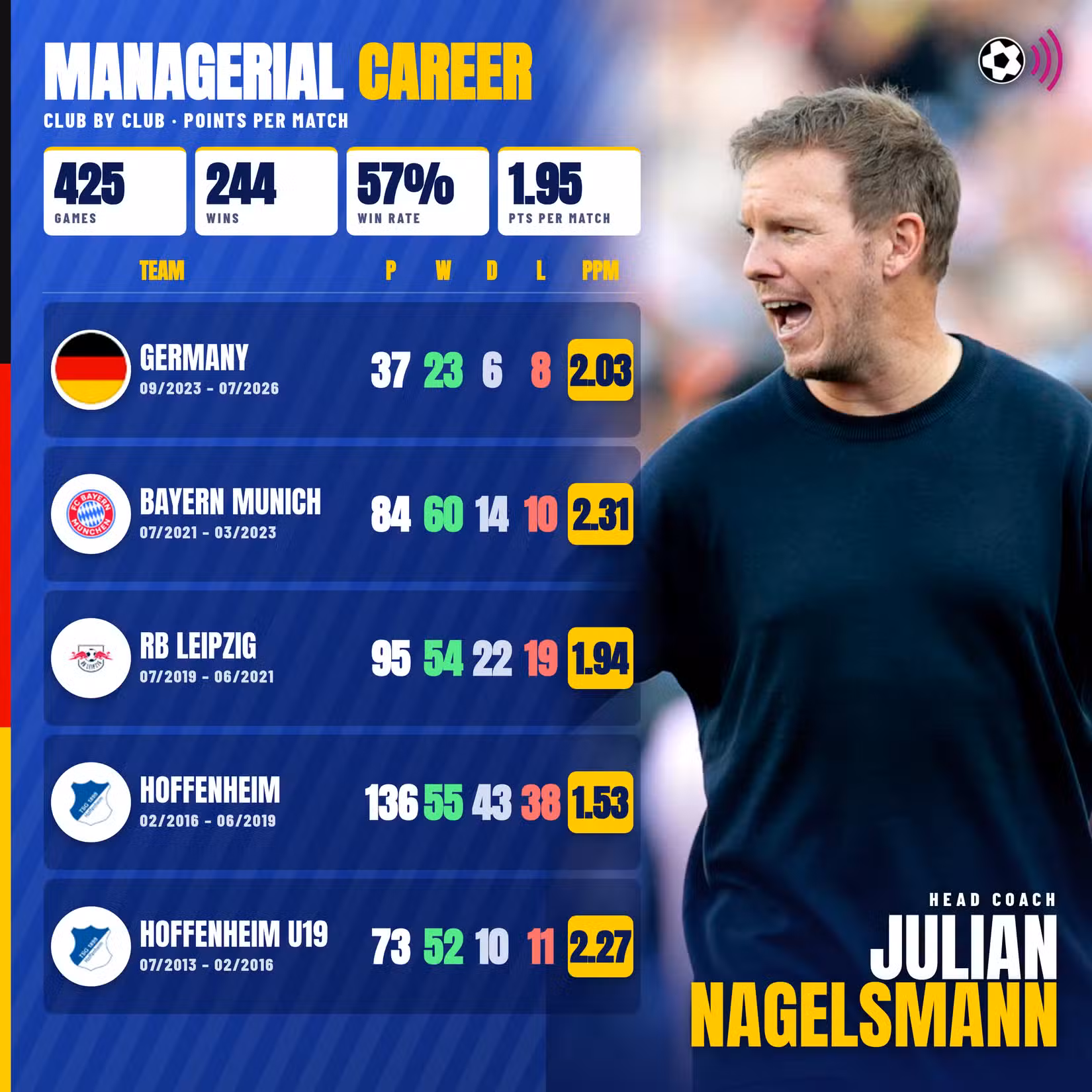 nagelsmann-manager-career (timeless)