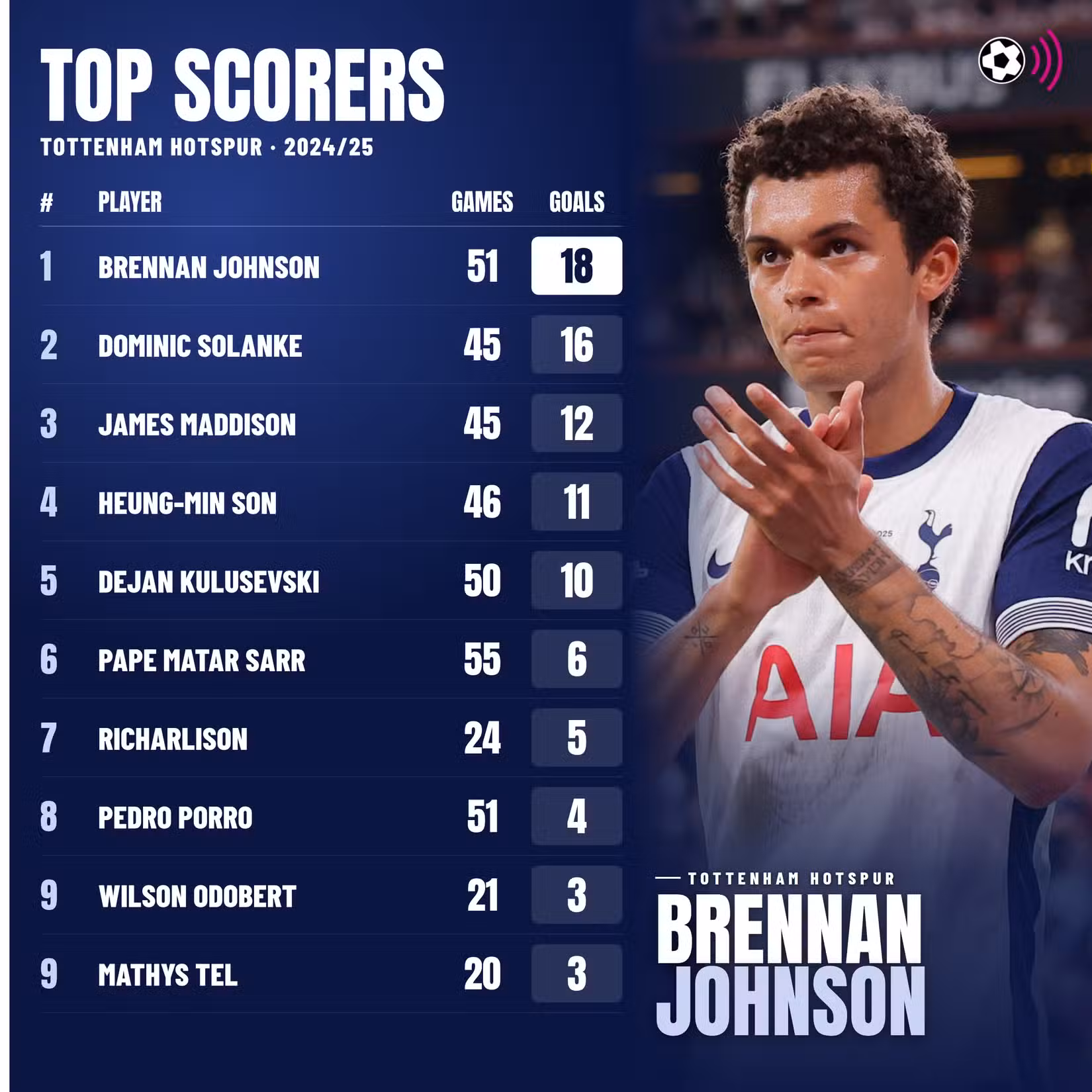 Spurs-ballers-2024-25 (untimed)
